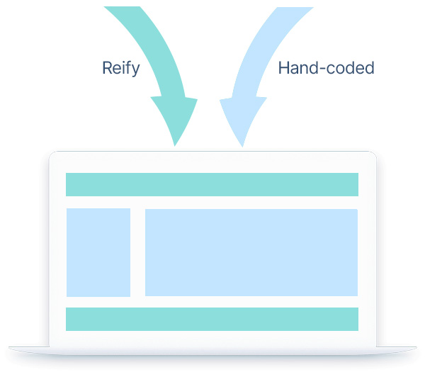 reify handcoded combined